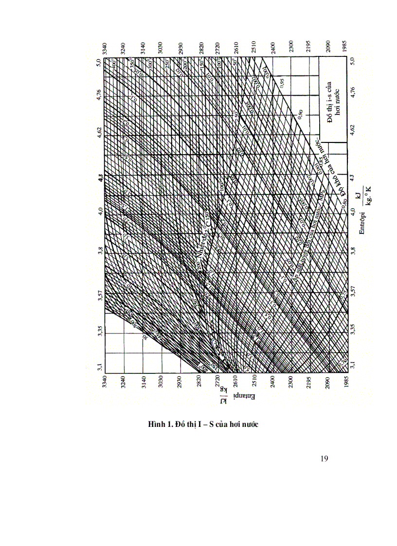image for page Kỹ thuật nhiệt