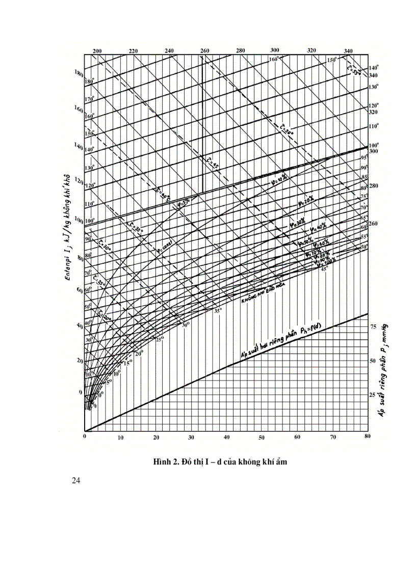 image for page Kỹ thuật nhiệt