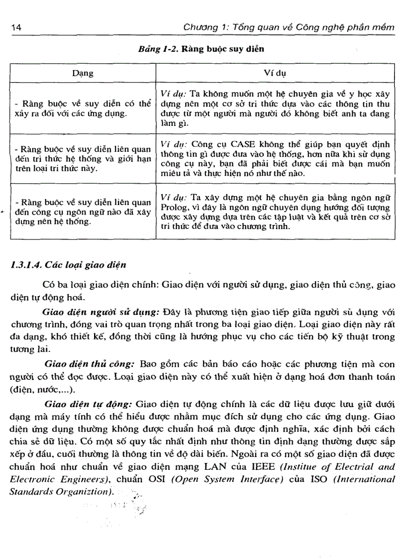 image for page Công Nghệ Phần Mềm