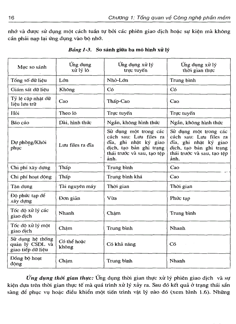 image for page Công Nghệ Phần Mềm