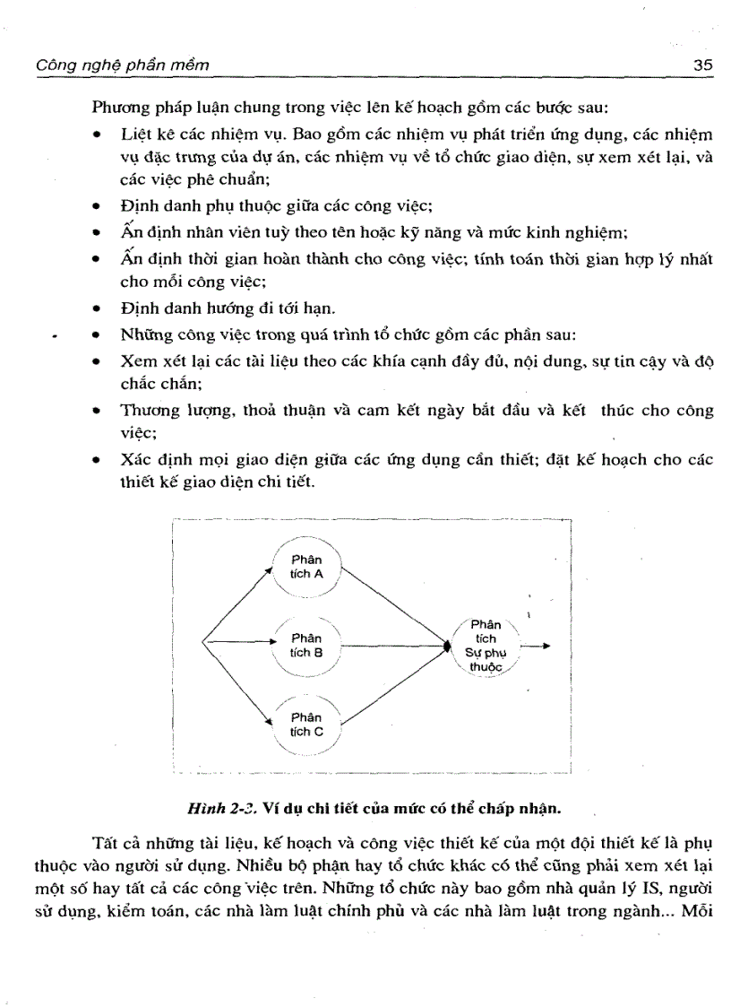 image for page Công Nghệ Phần Mềm