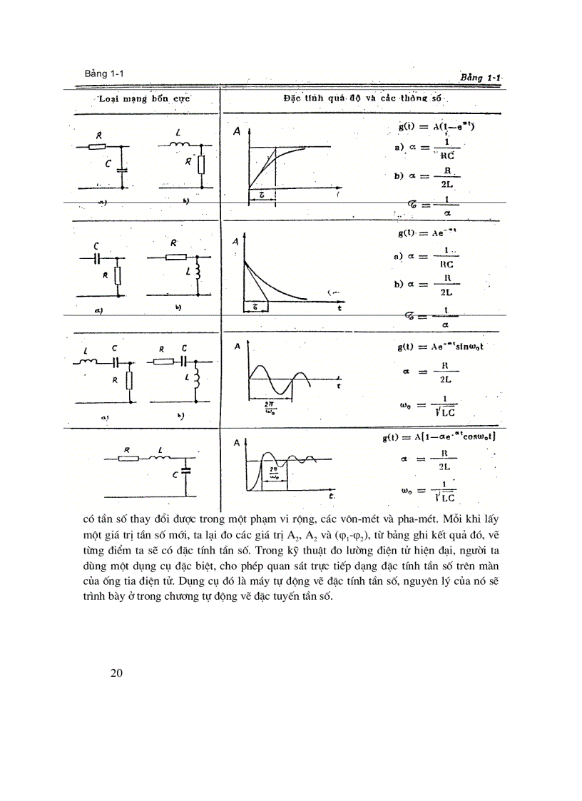 image for page Ebook Đo lường điện tử