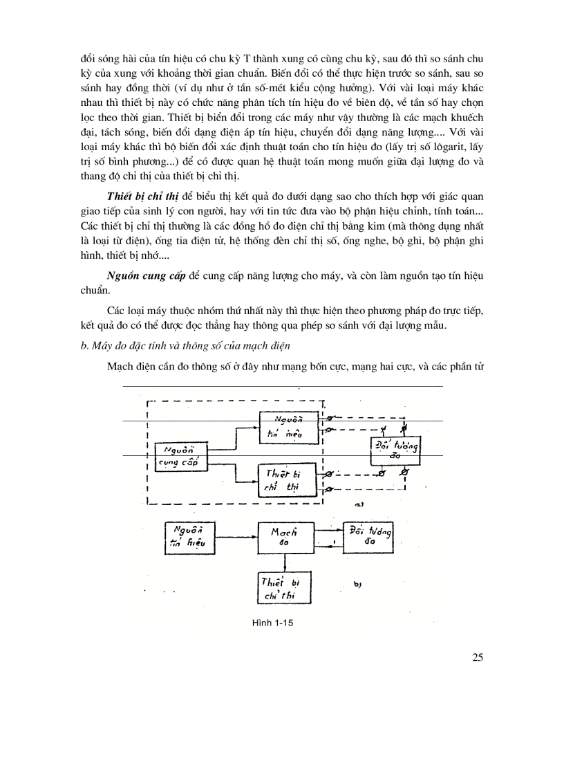 image for page Ebook Đo lường điện tử
