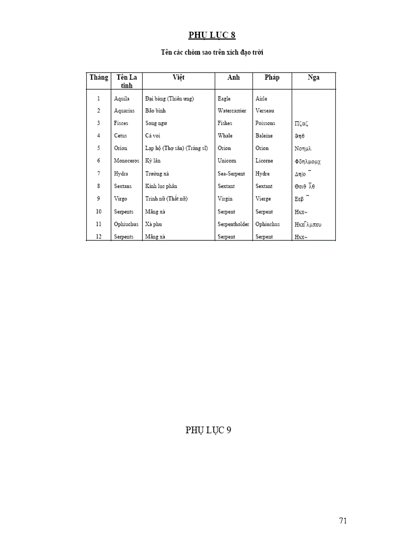 image for page Giáo trình thiên văn học