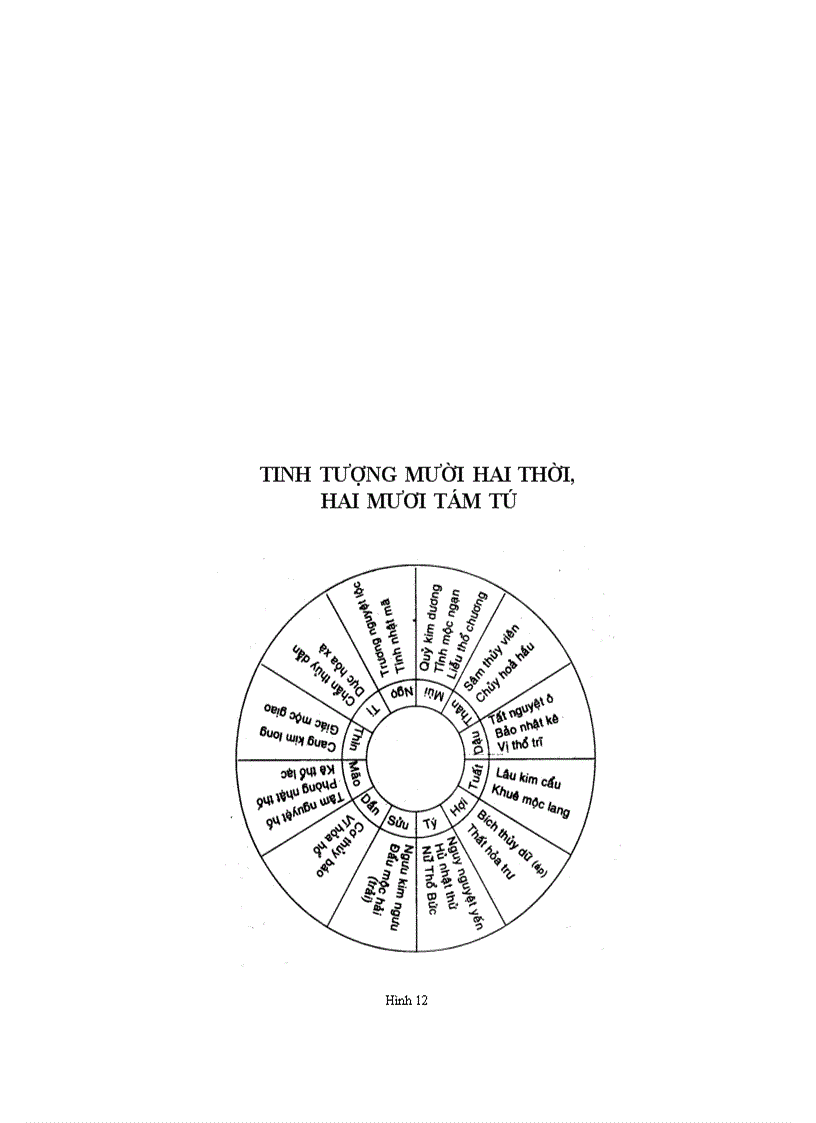 image for page Sách tử vi VONG NHẬP 1