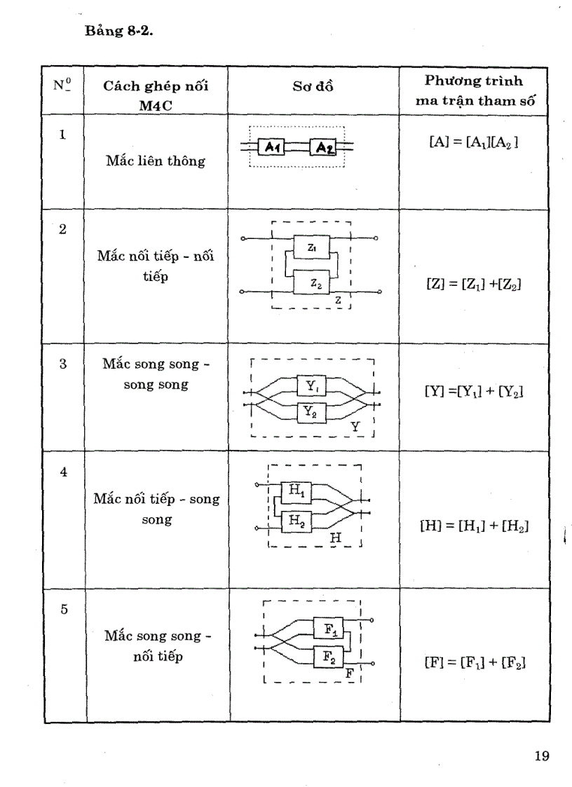 image for page Lý Thuyết Mạch 1