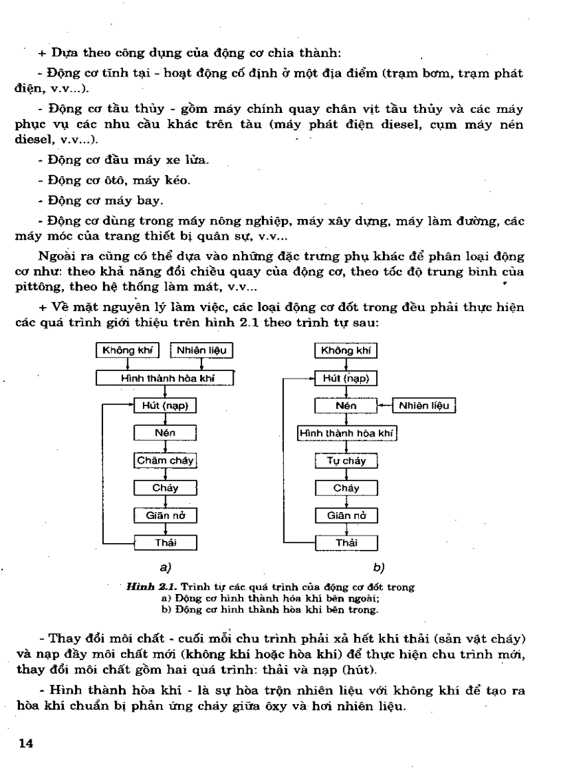 image for page GIÁO TRÌNH KỸ THUẬT SỦA CHỮA Ô TÔ MÁY NỔ rất hay