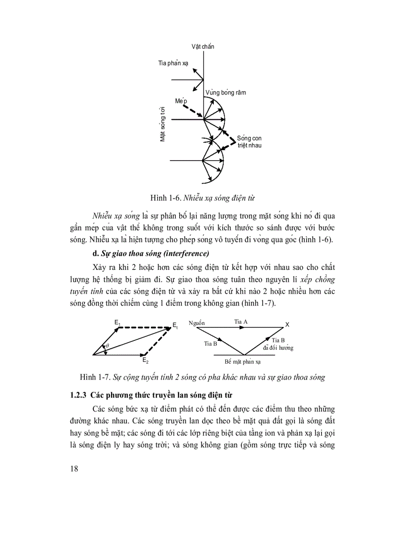 image for page Giáo trình cơ sở kỹ thuât thông tin vô tuyến