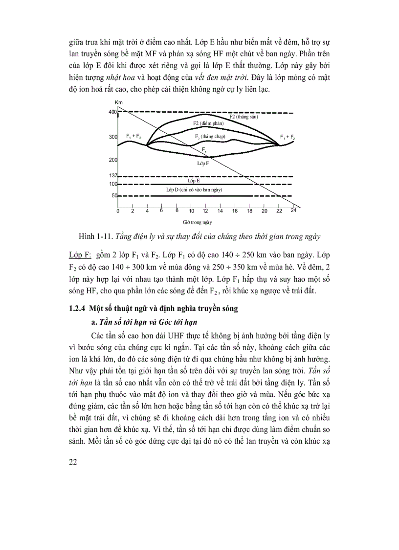 image for page Giáo trình cơ sở kỹ thuât thông tin vô tuyến