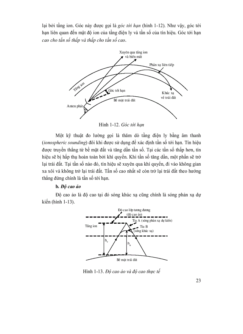 image for page Giáo trình cơ sở kỹ thuât thông tin vô tuyến