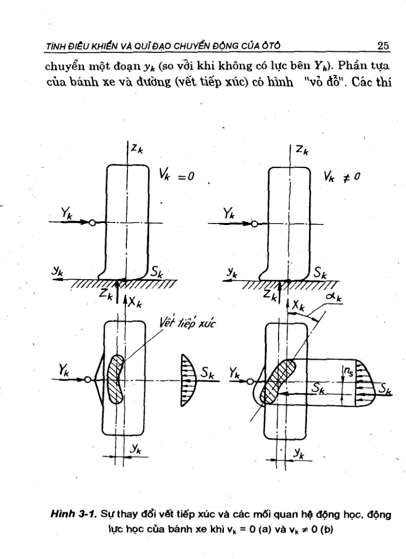 image for page Tính điều khiển và quỹ đạo chuyển động của ô tô