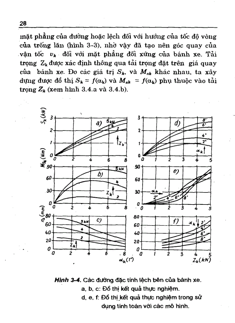 image for page Tính điều khiển và quỹ đạo chuyển động của ô tô
