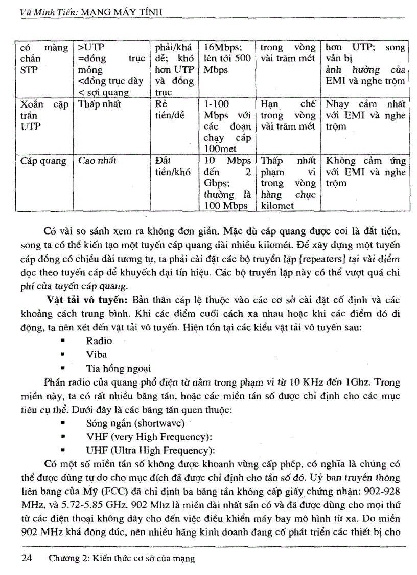image for page Mạng máy tính HVKTQS