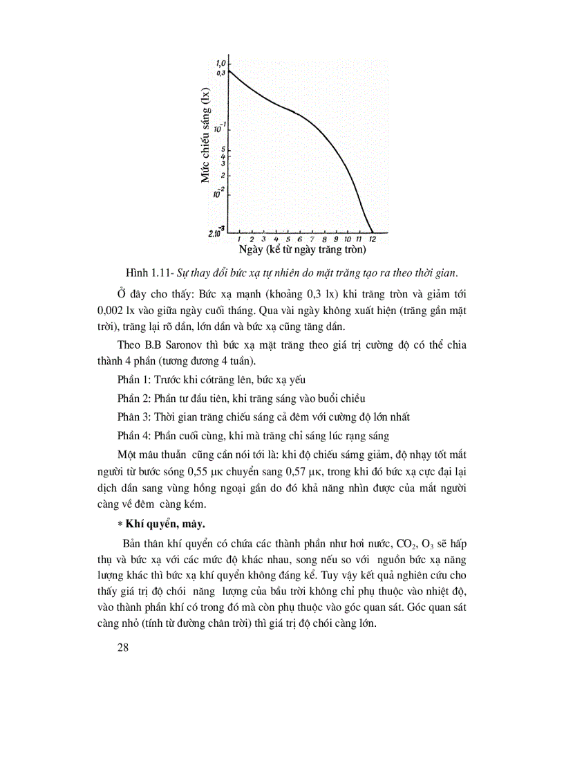 image for page Cơ Sở Kỹ Thuật Hồng Ngoại