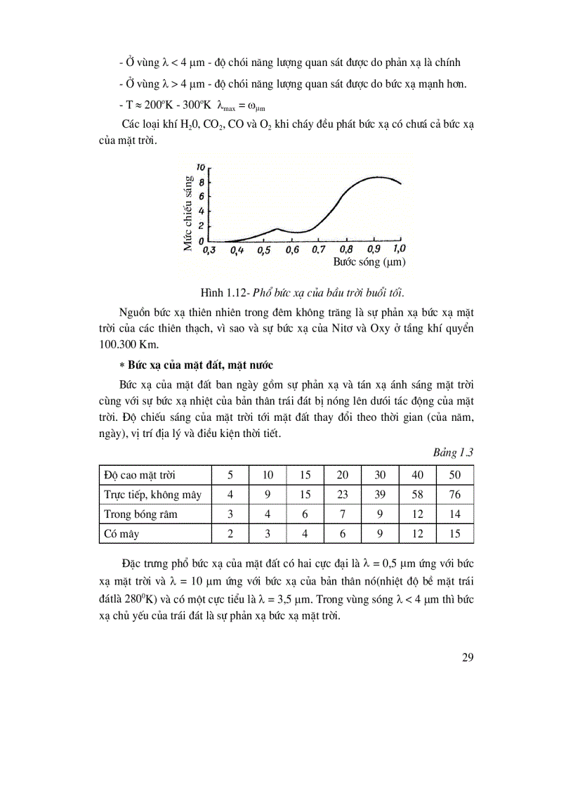 image for page Cơ Sở Kỹ Thuật Hồng Ngoại