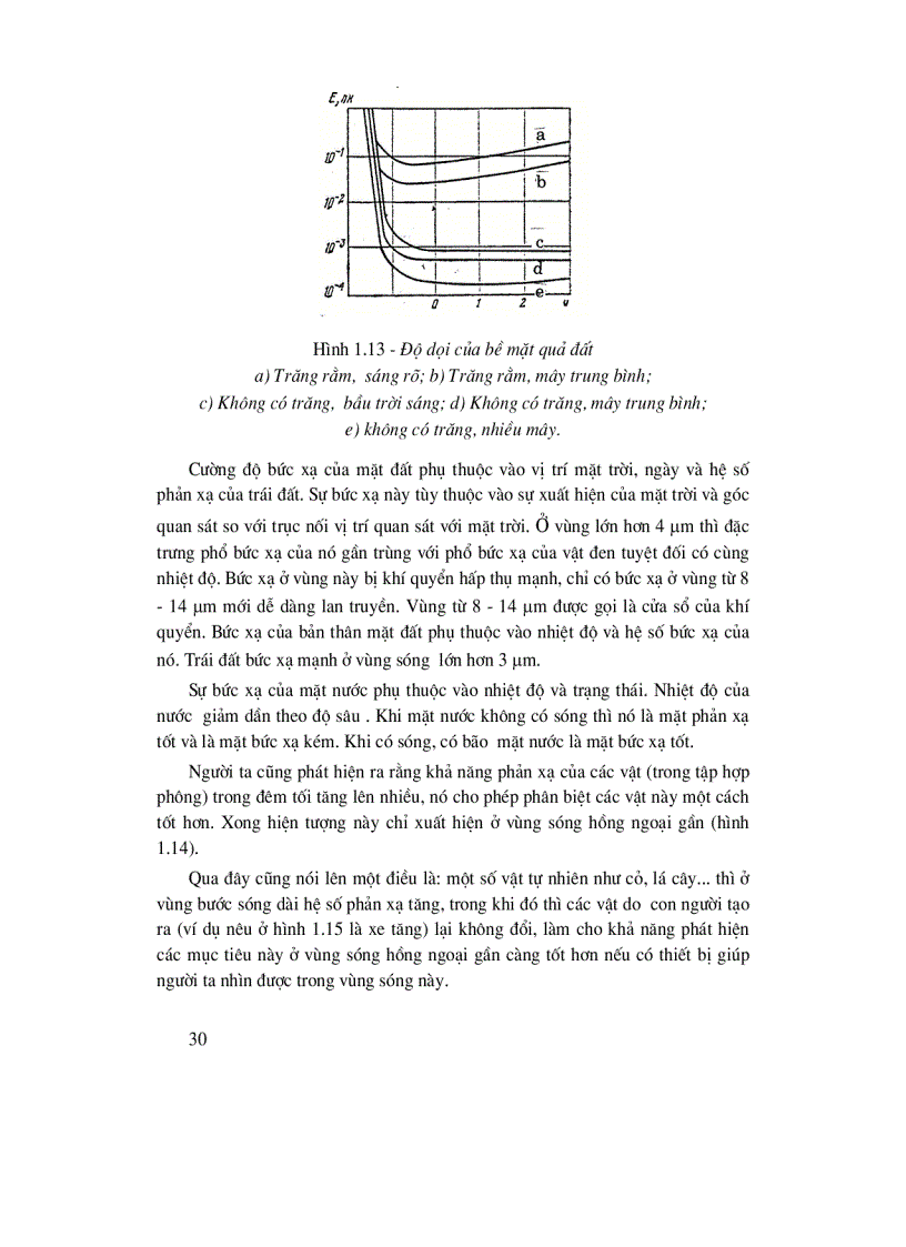 image for page Cơ Sở Kỹ Thuật Hồng Ngoại