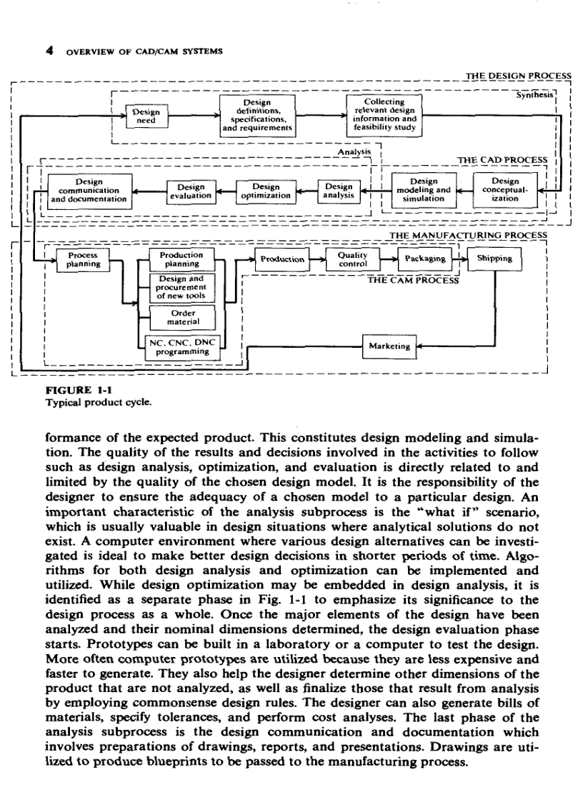 image for page Giáo trình CAD CAM tiếng anh