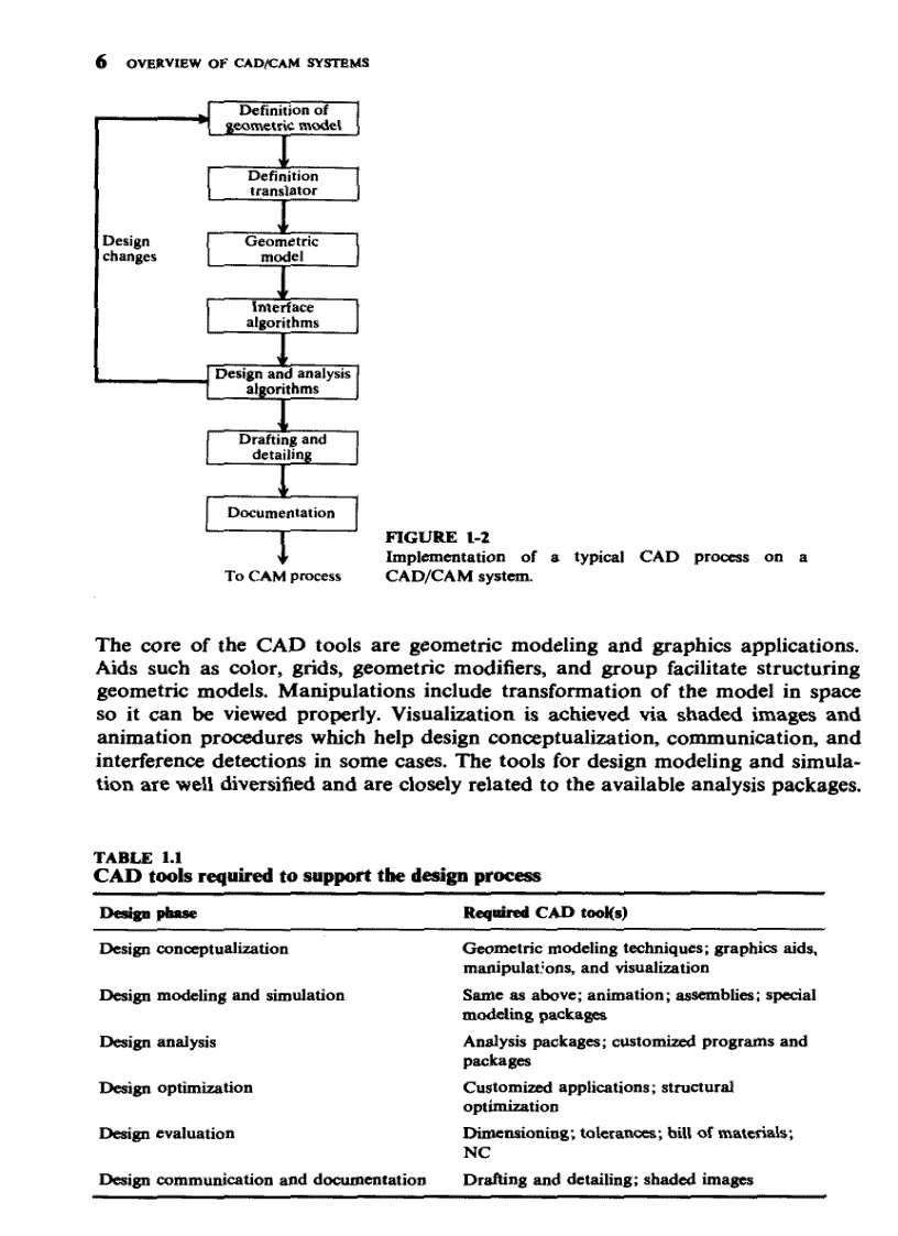image for page Giáo trình CAD CAM tiếng anh