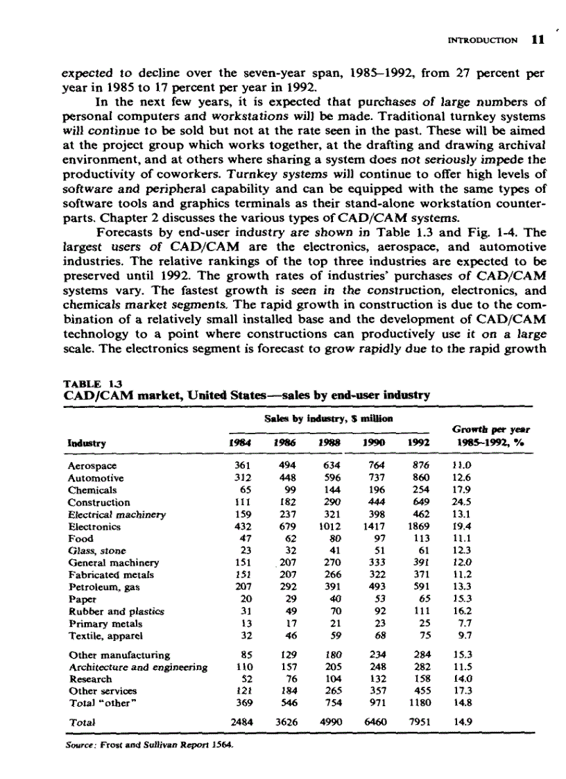 image for page Giáo trình CAD CAM tiếng anh
