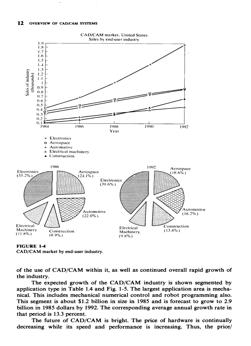 image for page Giáo trình CAD CAM tiếng anh