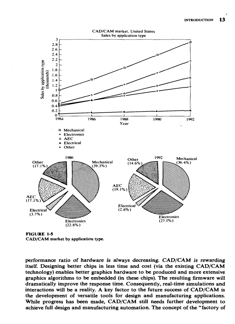 image for page Giáo trình CAD CAM tiếng anh