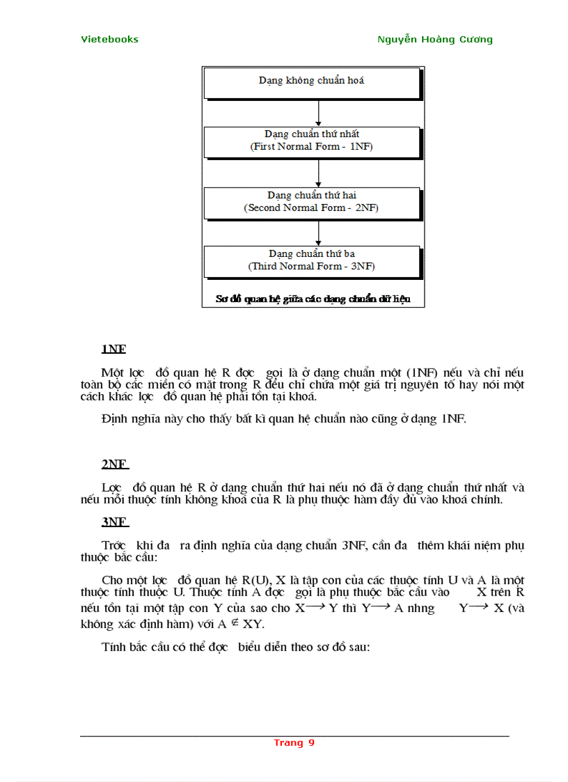 image for page Phân tích và tối ưu hóa câu lệnh SQL