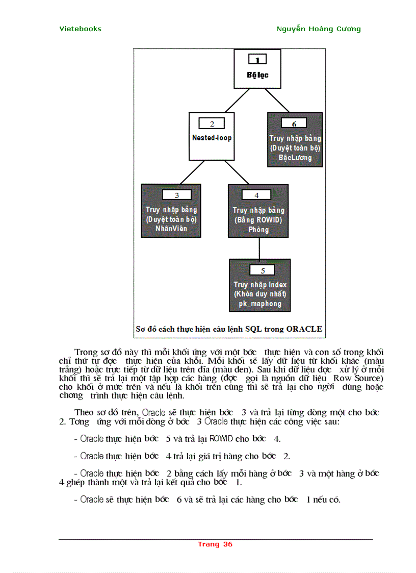 image for page Phân tích và tối ưu hóa câu lệnh SQL