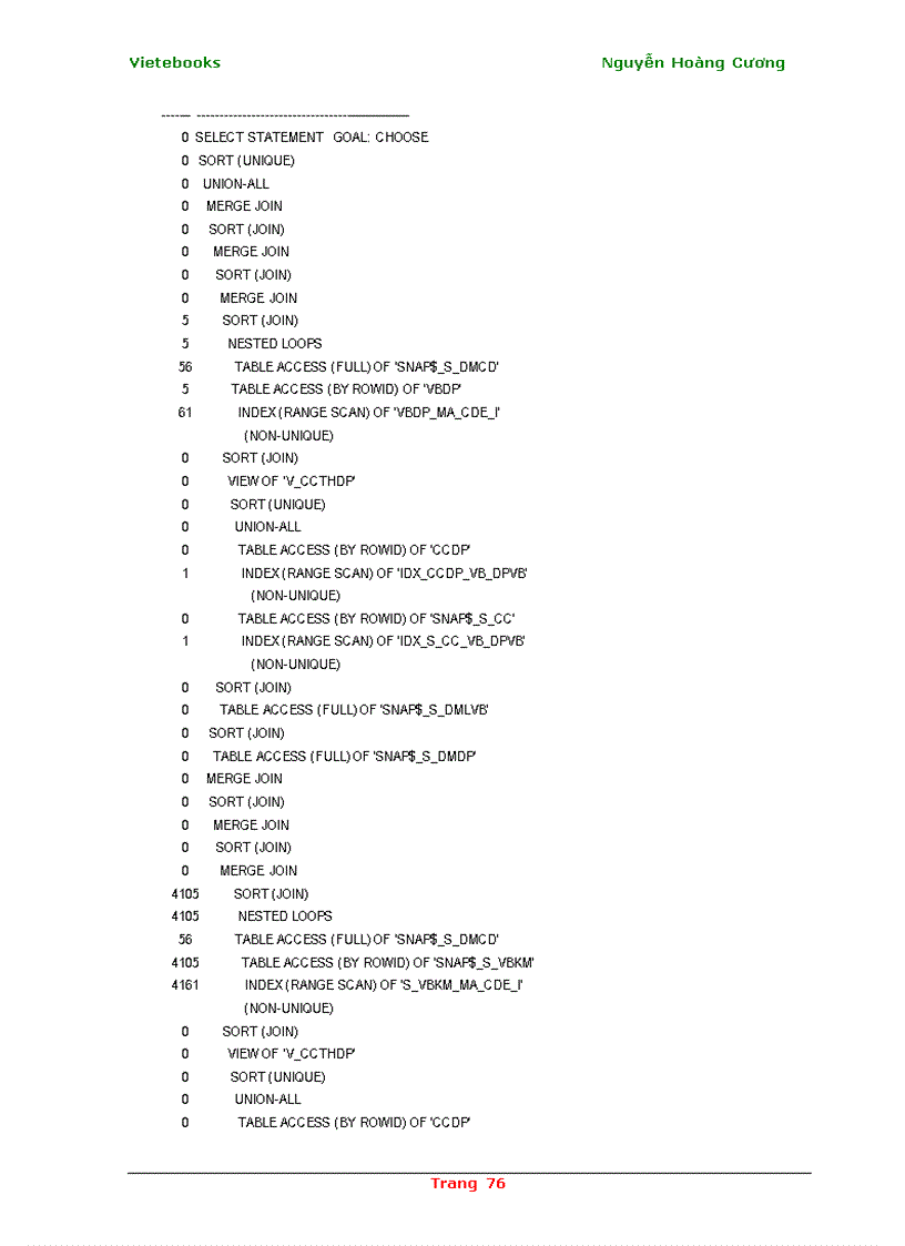 image for page Phân tích và tối ưu hóa câu lệnh SQL