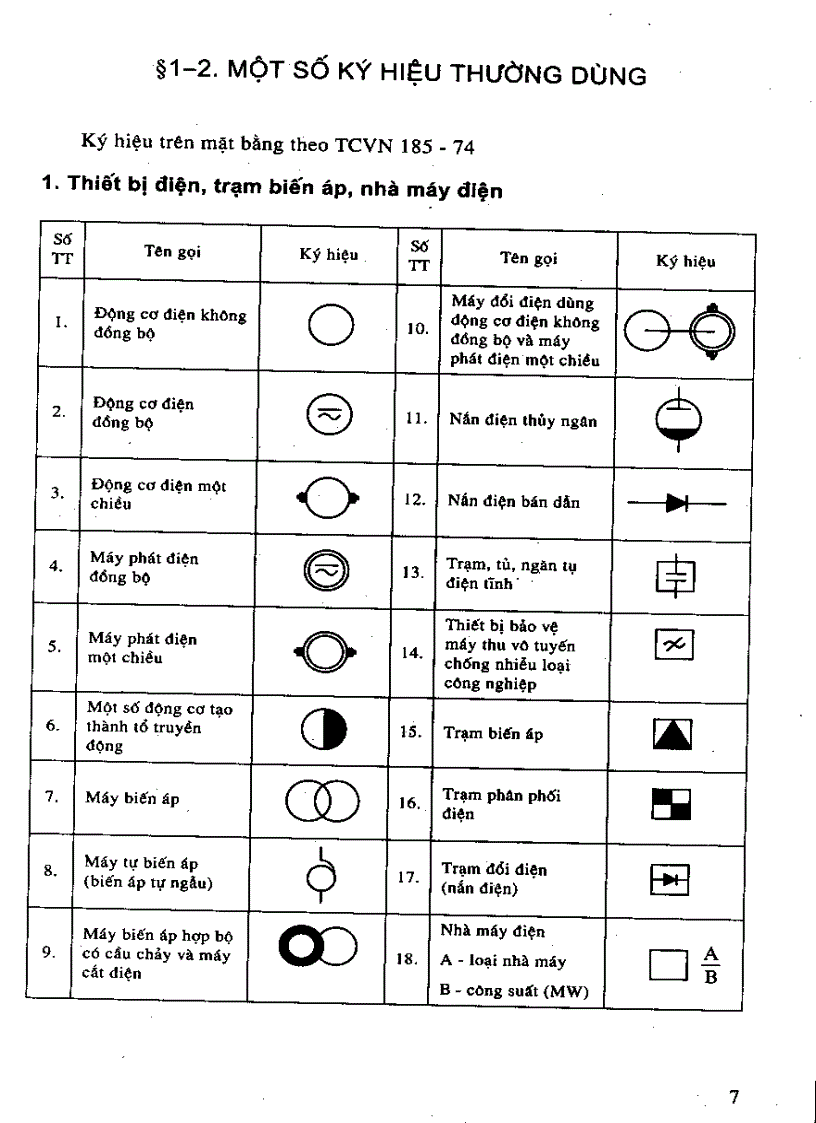 image for page Kỹ thuật lắp đặt điện