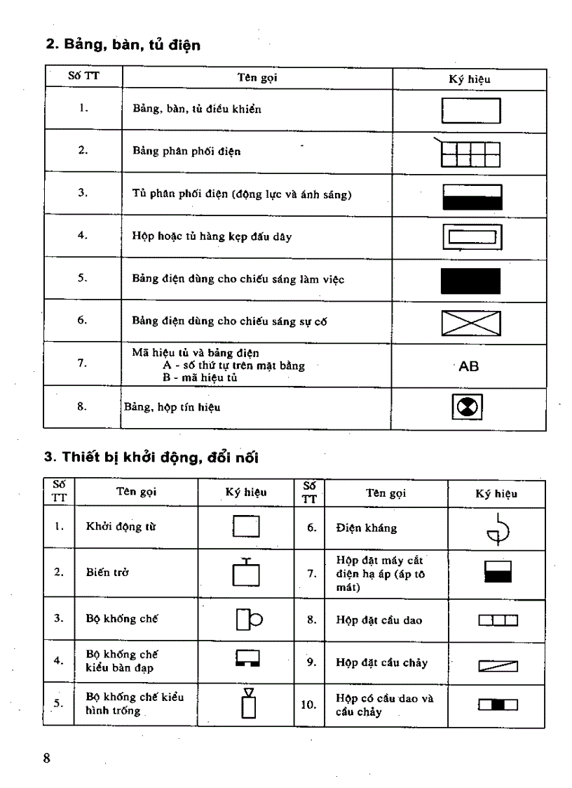 image for page Kỹ thuật lắp đặt điện