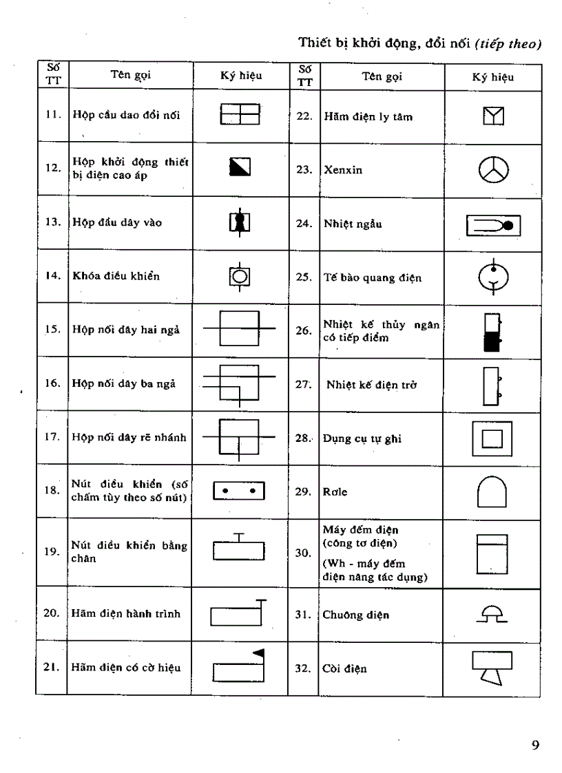image for page Kỹ thuật lắp đặt điện
