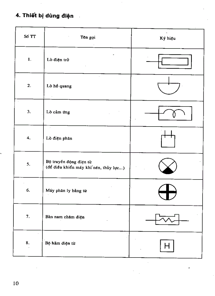 image for page Kỹ thuật lắp đặt điện