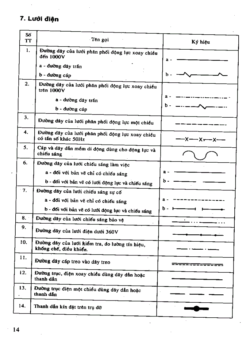 image for page Kỹ thuật lắp đặt điện