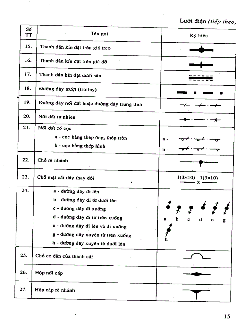 image for page Kỹ thuật lắp đặt điện