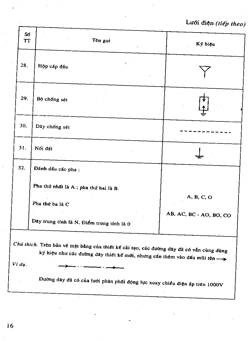image for page Kỹ thuật lắp đặt điện