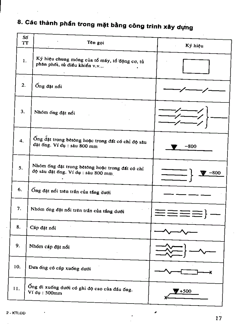 image for page Kỹ thuật lắp đặt điện