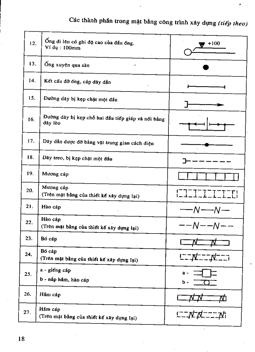 image for page Kỹ thuật lắp đặt điện