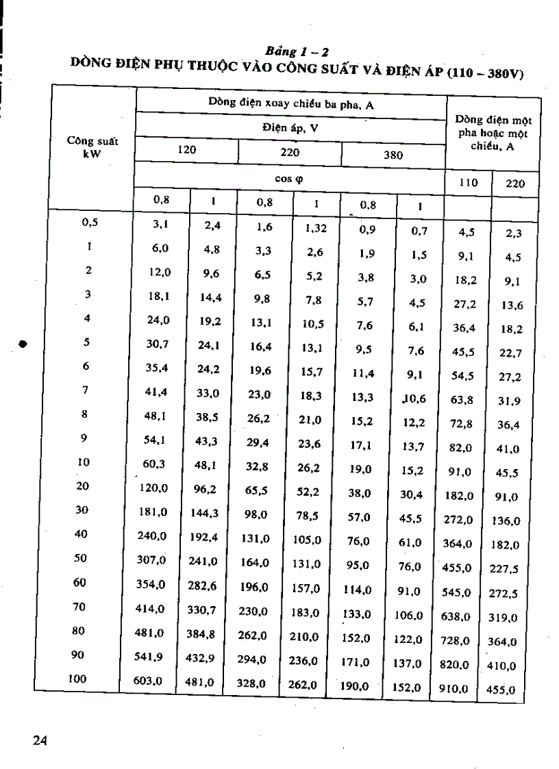 image for page Kỹ thuật lắp đặt điện