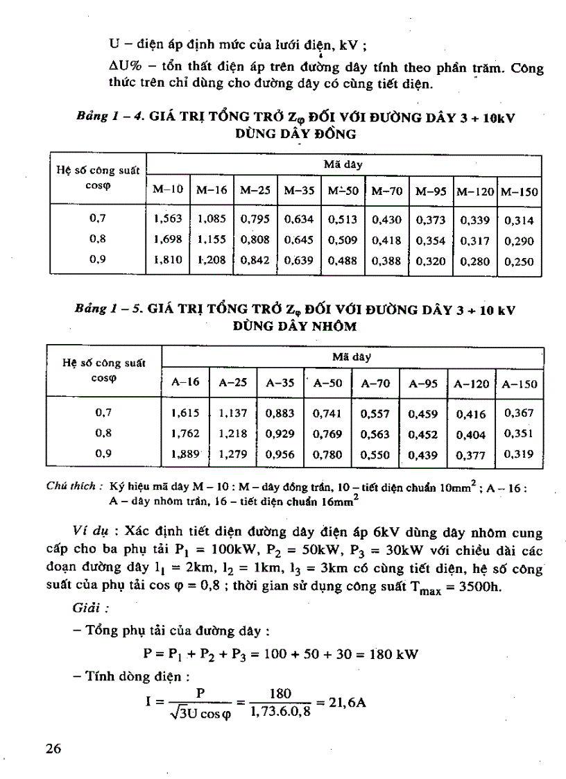 image for page Kỹ thuật lắp đặt điện