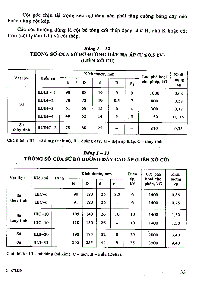 image for page Kỹ thuật lắp đặt điện