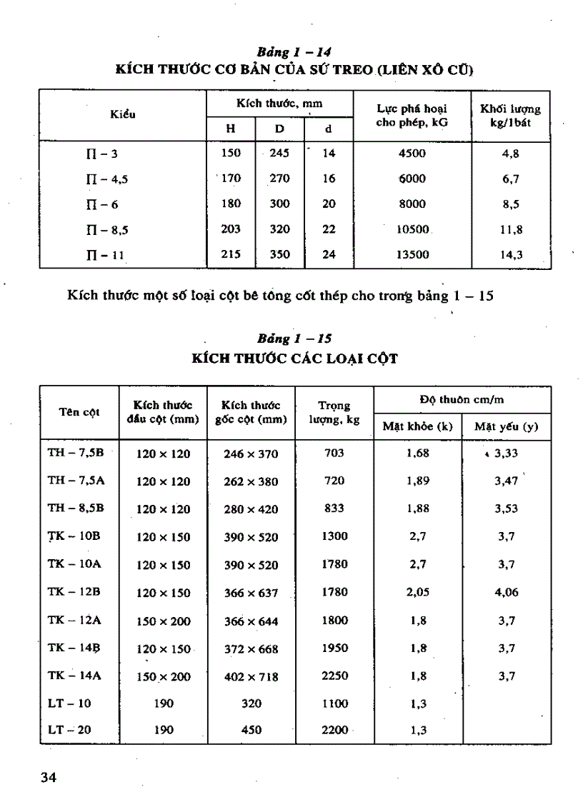 image for page Kỹ thuật lắp đặt điện