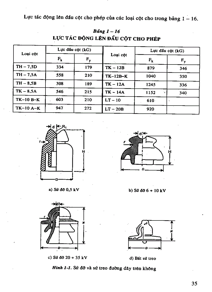 image for page Kỹ thuật lắp đặt điện