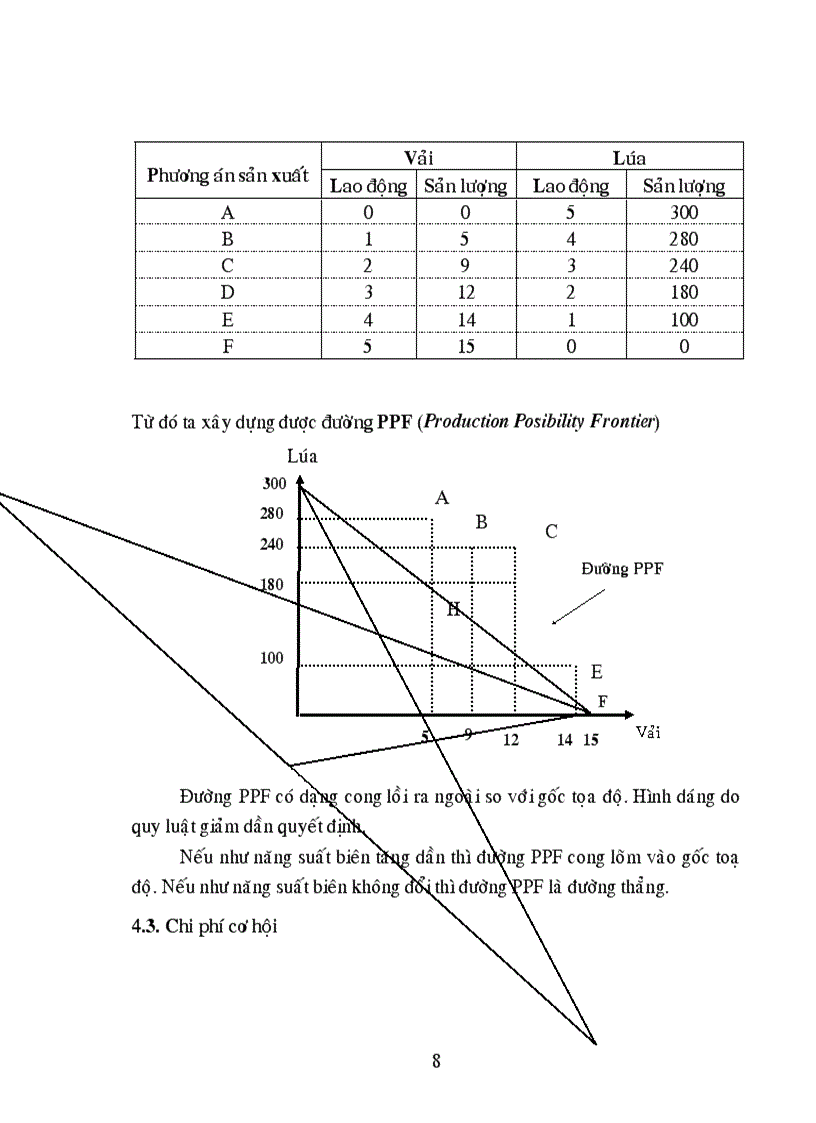 image for page Kinh tế học vĩ mô