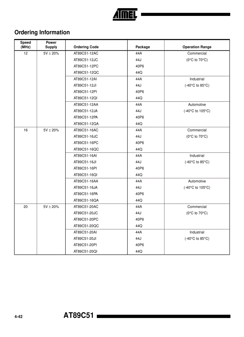 image for page 8 Bit Microcontroller with 4K Bytes Flash AT89C51 52 55 55WD