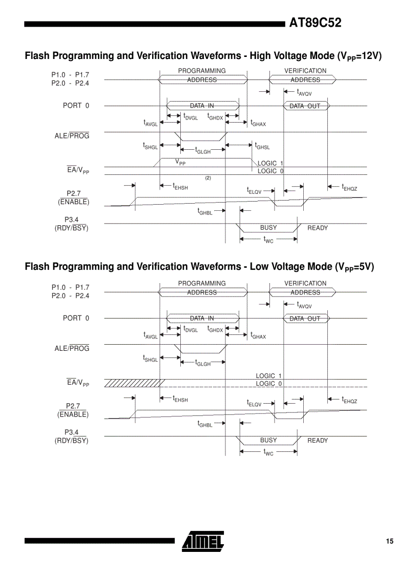 image for page 8 Bit Microcontroller with 4K Bytes Flash AT89C51 52 55 55WD 1