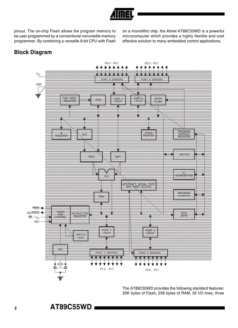 image for page 8 Bit Microcontroller with 4K Bytes Flash AT89C51 52 55 55WD 3