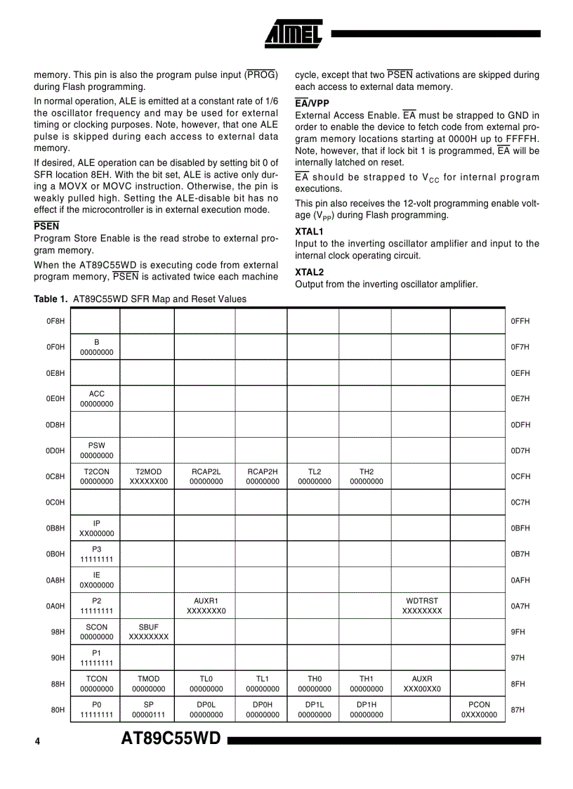 image for page 8 Bit Microcontroller with 4K Bytes Flash AT89C51 52 55 55WD 3