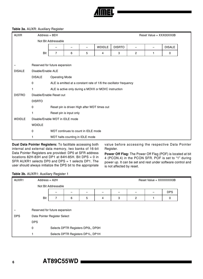 image for page 8 Bit Microcontroller with 4K Bytes Flash AT89C51 52 55 55WD 3