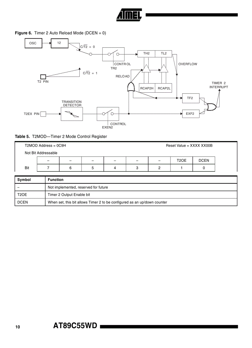image for page 8 Bit Microcontroller with 4K Bytes Flash AT89C51 52 55 55WD 3