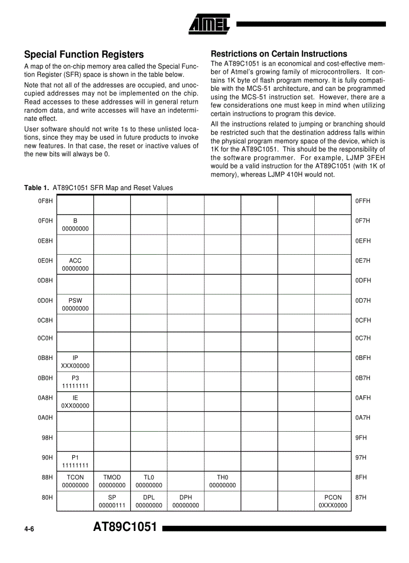 image for page 8 Bit Microcontroller with 1K Byte Flash AT89C1051 4051